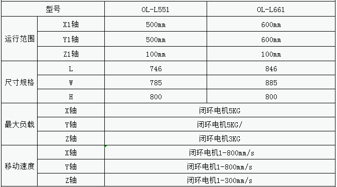 鎖螺（luó）絲機參數