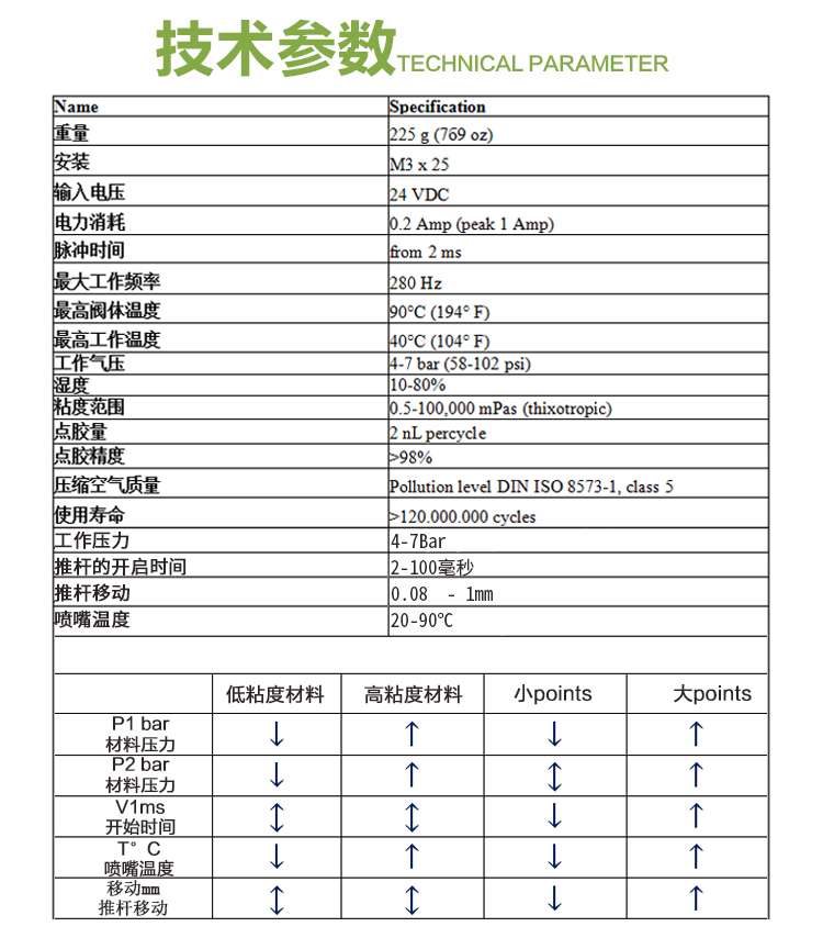 精（jīng）密點膠閥尺寸