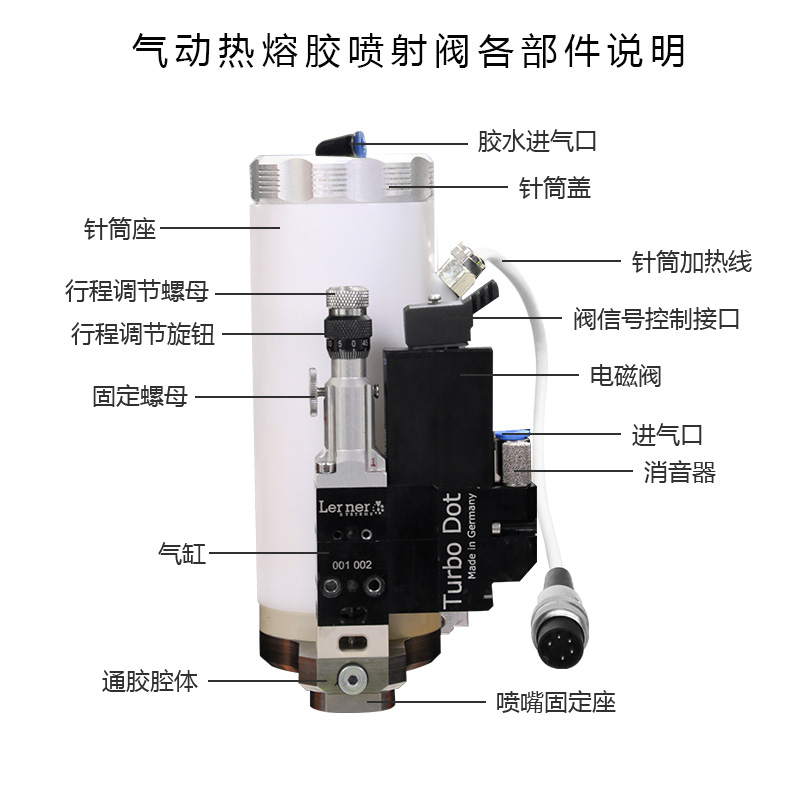 熱（rè）熔膠噴射閥