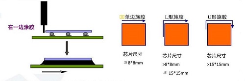 底部（bù）填充點膠機