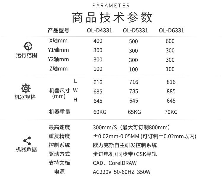 矽（guī）膠點（diǎn）膠機技術參（cān）數