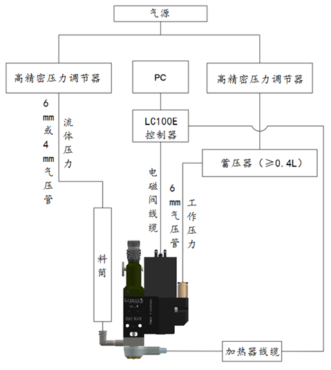 人人天天日日夜夜狠狠干噴射閥