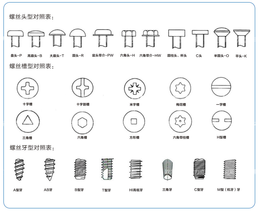 自動螺絲（sī）擰緊機的螺絲的（de）鎖（suǒ）付範圍